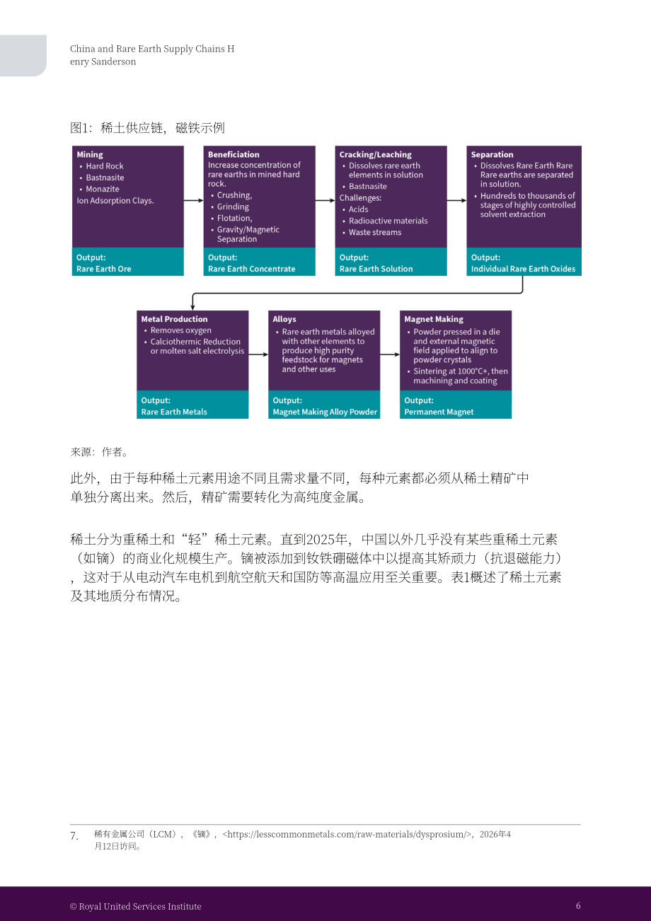 RUSI：2026中国与稀土供应链研究报告：出口管制、两用物项治理及英国供应链风险（英文版）（42页）.pdf_第10页