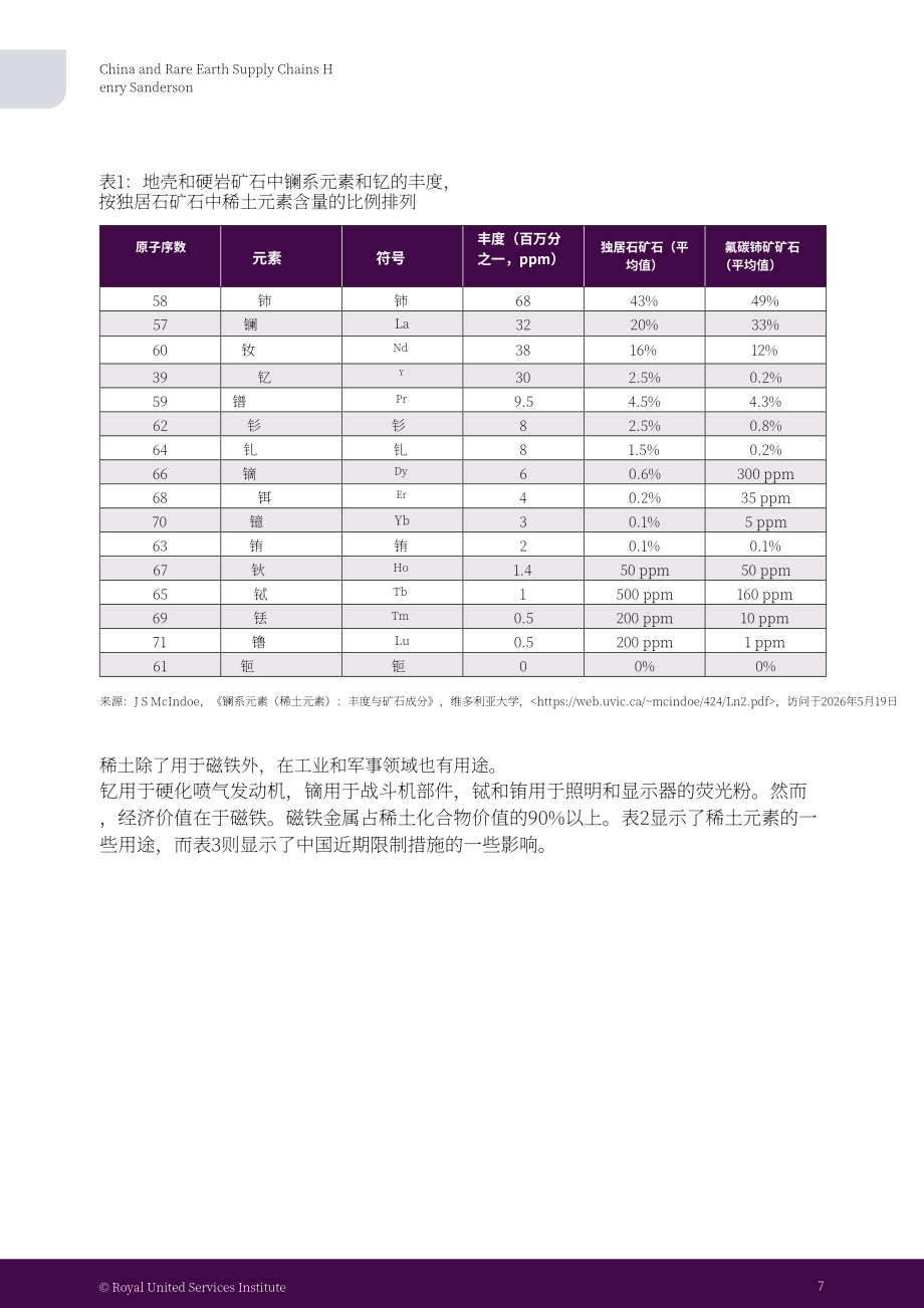 RUSI：2026中国与稀土供应链研究报告：出口管制、两用物项治理及英国供应链风险（英文版）（42页）.pdf_第11页