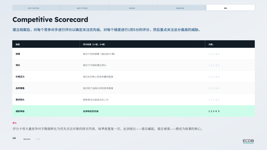 ECDB：2026电商竞争情报报告（英文版）（20页）.pdf_第14页