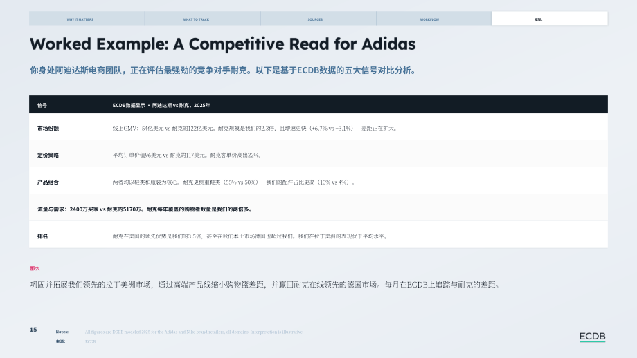 ECDB：2026电商竞争情报报告（英文版）（20页）.pdf_第15页