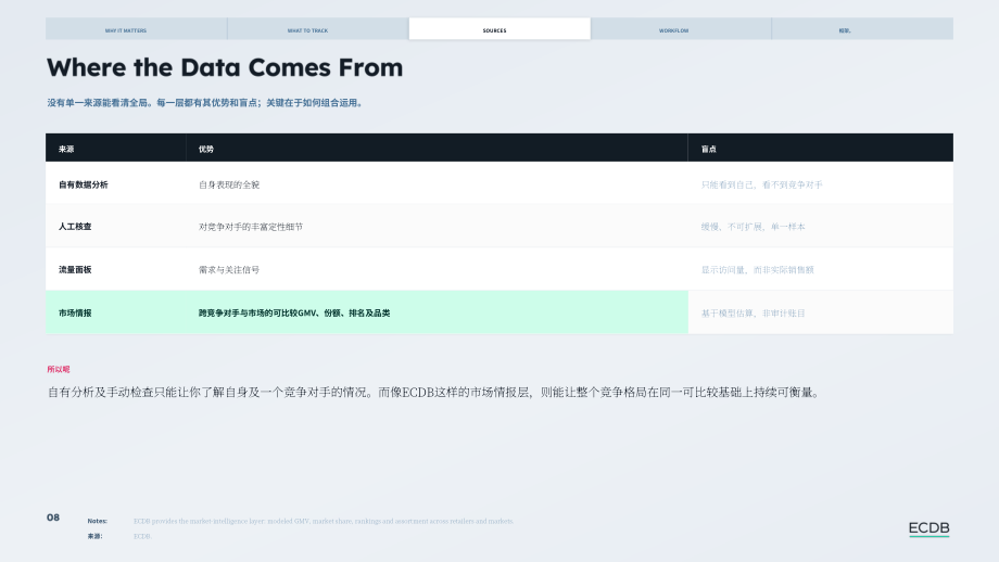 ECDB：2026电商竞争情报报告（英文版）（20页）.pdf_第8页