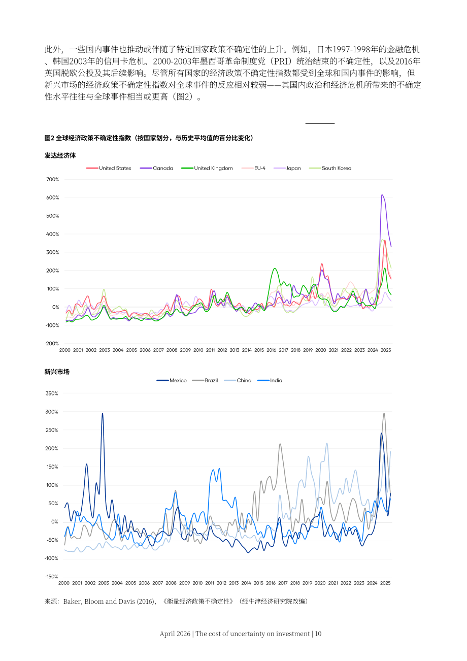 牛津经济研究院：2026不确定性带来的投资成本： 量化政策波动对全球经济投资的影响研究报告（英文版）（28页）.pdf_第10页