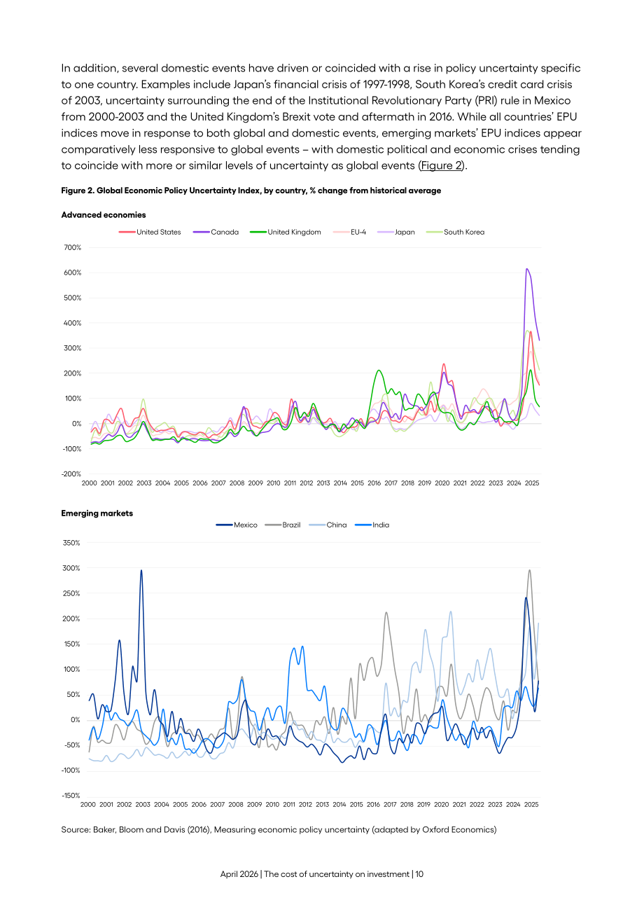 牛津经济研究院：2026不确定性带来的投资成本： 量化政策波动对全球经济投资的影响研究报告（英文版）（28页）.pdf_第10页