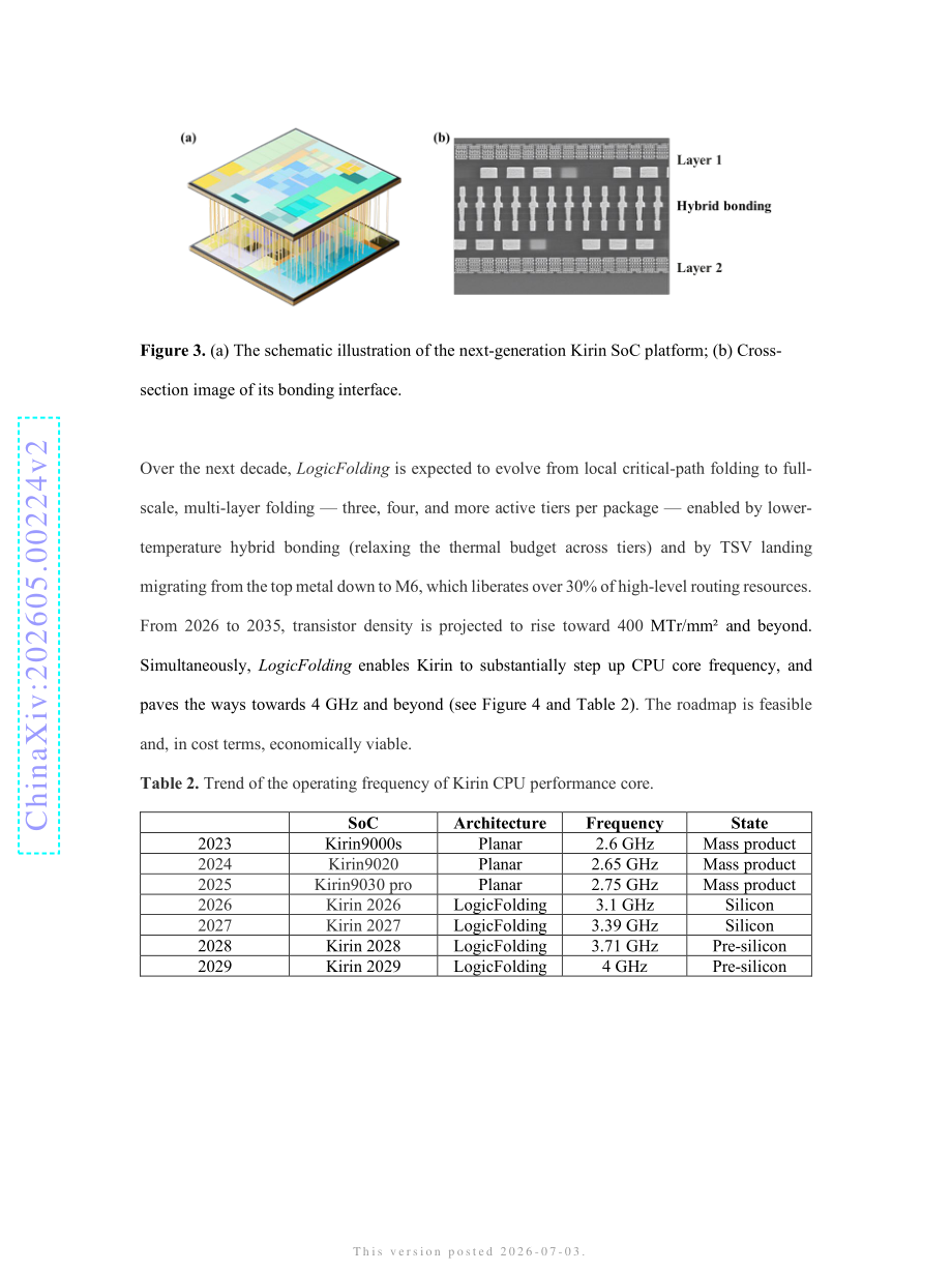 华为：2026韬定律v2版-多层电子系统的时间缩微理论（英文版）（23页）.pdf_第10页