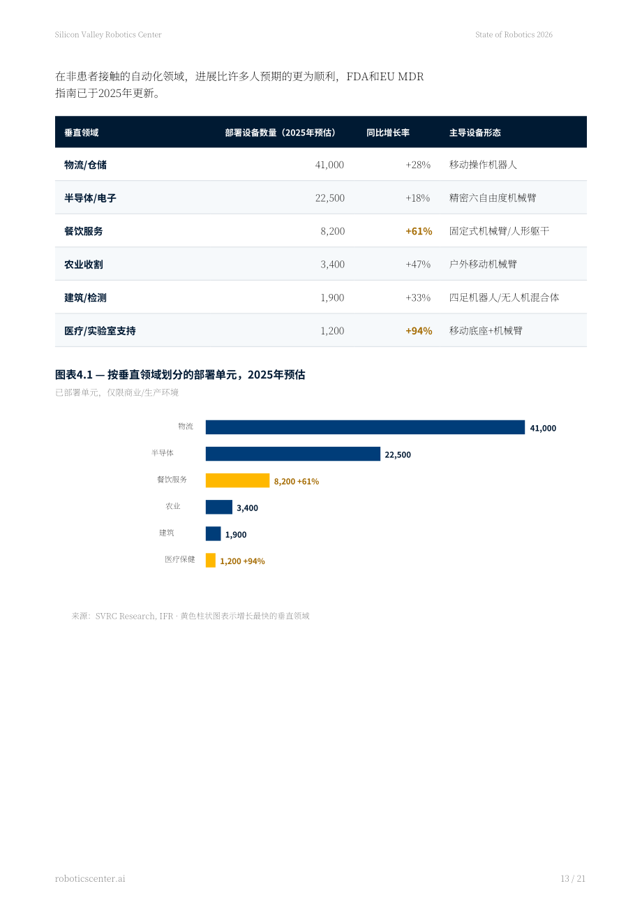 SVRC Research：2026年度机器人产业现状报告（英文版）（21页）.pdf_第13页