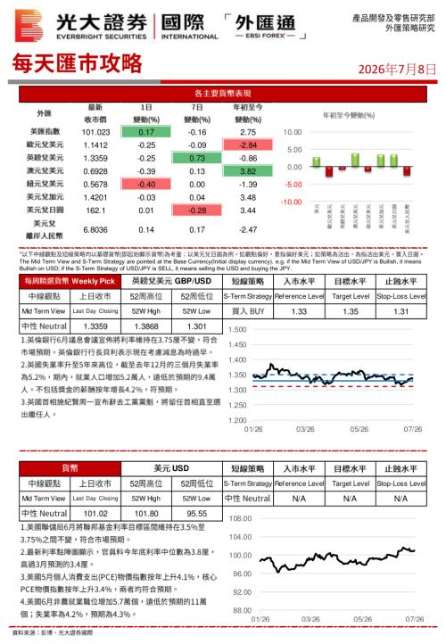 【中国光大证券国际】每天汇市攻略-260708（5页）.pdf