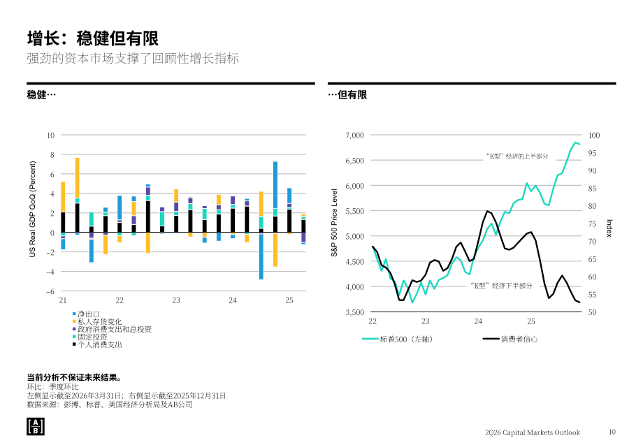 联博：2026年第二季度全球资本市场展望报告：人工智能与多重宏观变量的交织（英文版）（55页）.pdf_第10页
