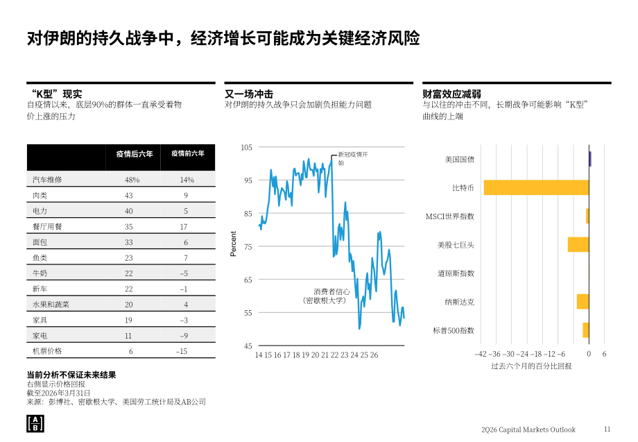 联博：2026年第二季度全球资本市场展望报告：人工智能与多重宏观变量的交织（英文版）（55页）.pdf_第11页