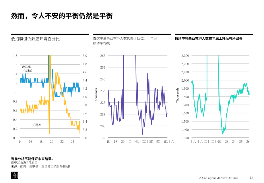 联博：2026年第二季度全球资本市场展望报告：人工智能与多重宏观变量的交织（英文版）（55页）.pdf_第13页