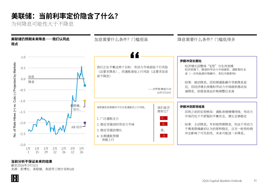 联博：2026年第二季度全球资本市场展望报告：人工智能与多重宏观变量的交织（英文版）（55页）.pdf_第15页