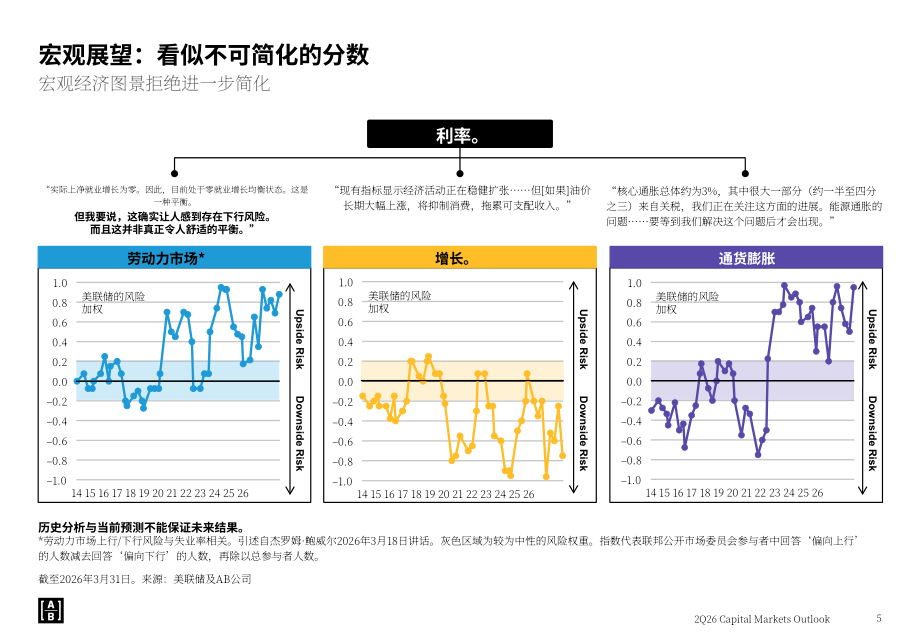 联博：2026年第二季度全球资本市场展望报告：人工智能与多重宏观变量的交织（英文版）（55页）.pdf_第5页