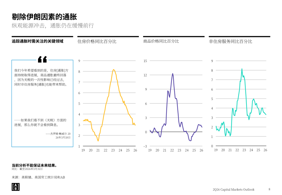 联博：2026年第二季度全球资本市场展望报告：人工智能与多重宏观变量的交织（英文版）（55页）.pdf_第8页