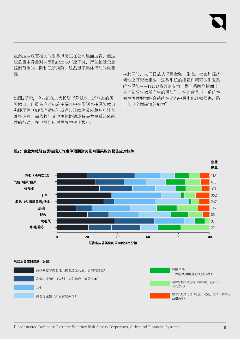 CDP：2026断裂的防御体系：极端天气对企业、城市和金融体系构成的风险分析报告（英文版）（11页）.pdf_第6页