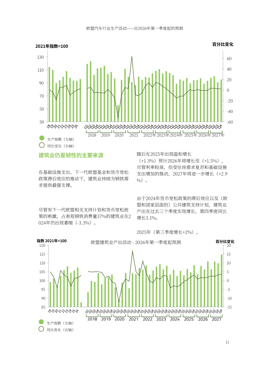欧洲钢铁协会：2026-2027年第二季度欧洲经济和钢铁市场展望报告（英文版）（16页）.pdf_第11页