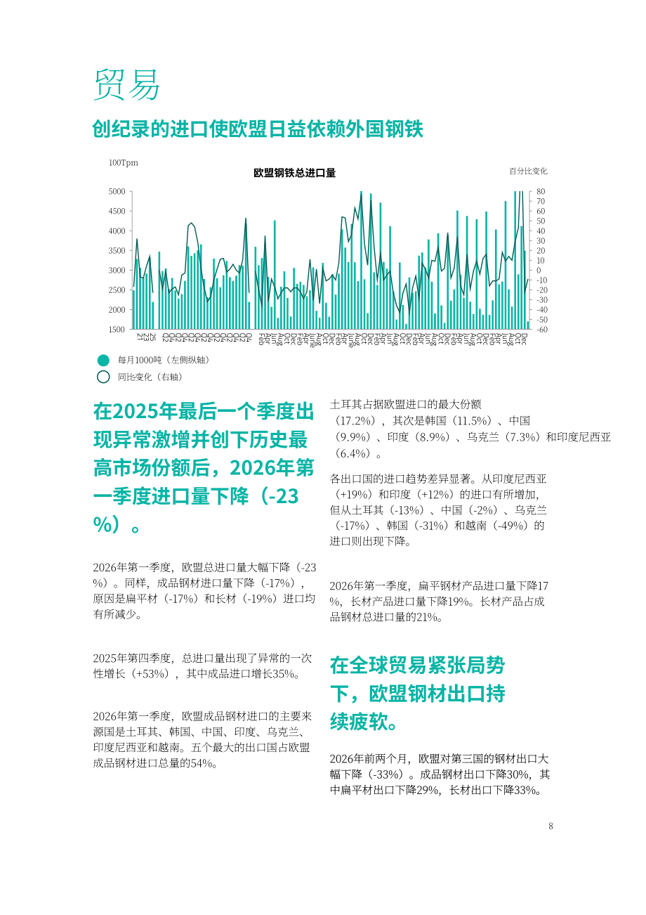 欧洲钢铁协会：2026-2027年第二季度欧洲经济和钢铁市场展望报告（英文版）（16页）.pdf_第8页