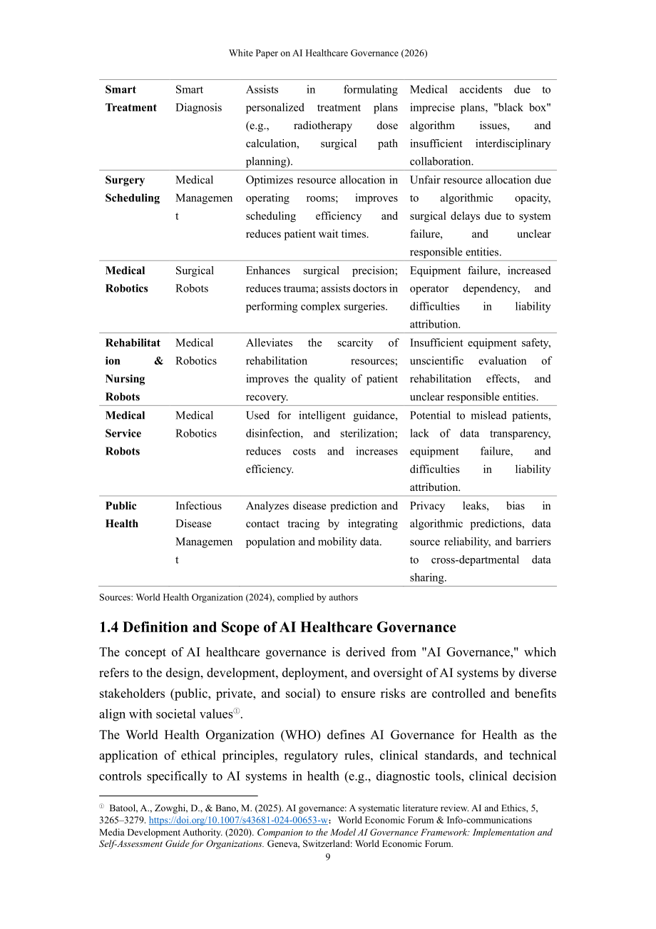 上海社会科学院：AI 医疗治理白皮书（2026）（英文版）（64页）.pdf_第12页