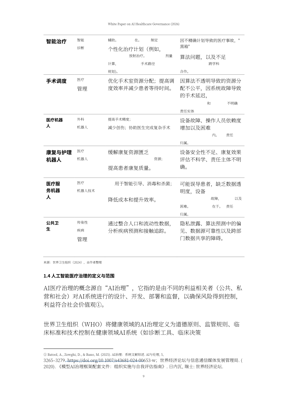 上海社会科学院：AI 医疗治理白皮书（2026）（英文版）（64页）.pdf_第12页