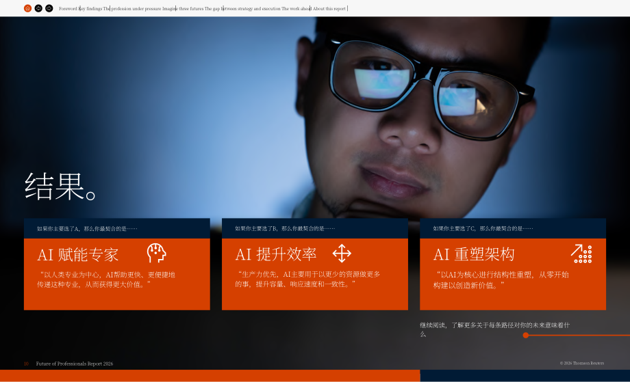 汤森路透：2026年专业人士前景报告：当 AI 战略⽌步于规划-专业⼈⼠⾯临的新压⼒（英文版）（24页）.pdf_第10页
