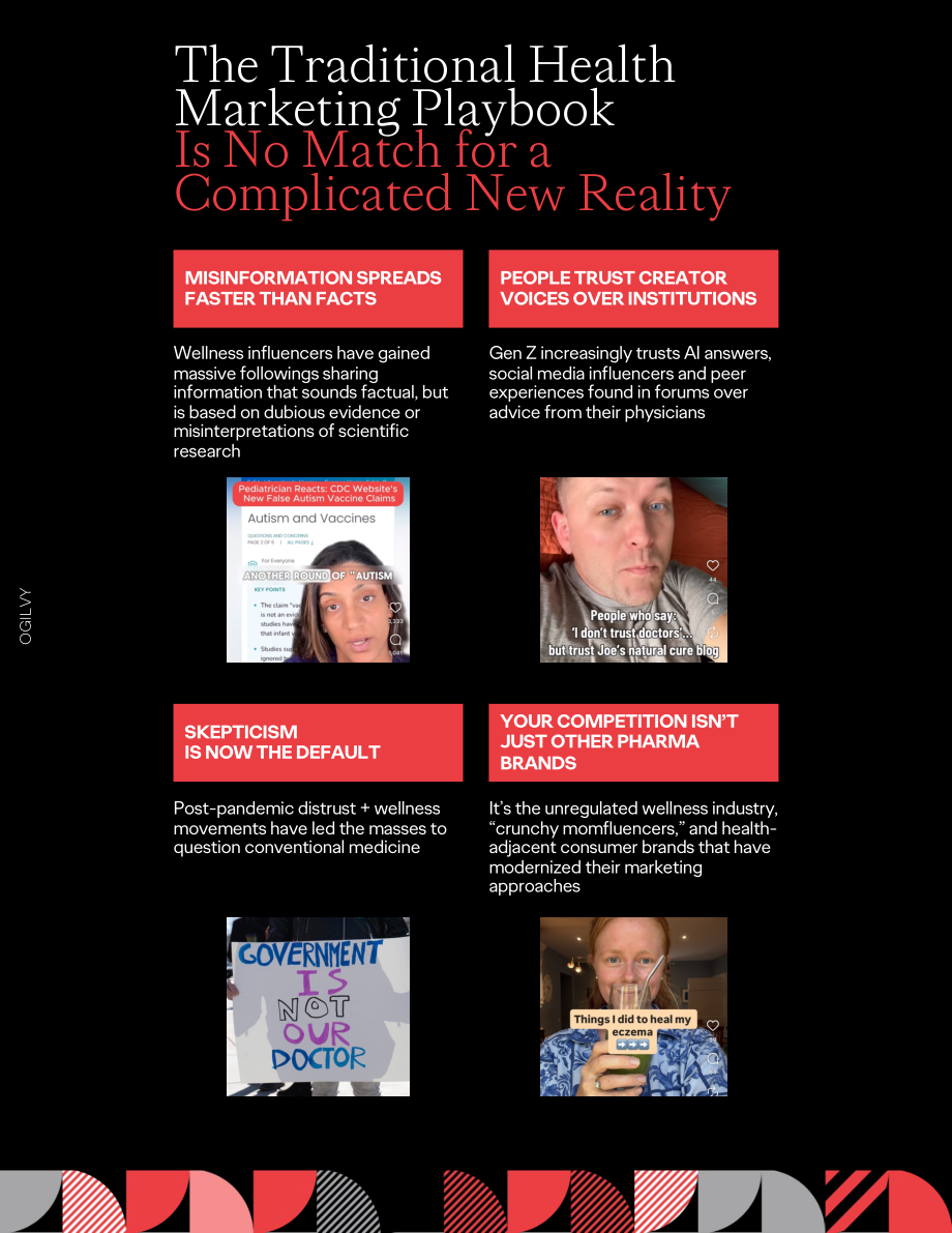 奥美（Ogilvy）：2026健康领域网红营销现状报告（英文版）（12页）.pdf_第3页