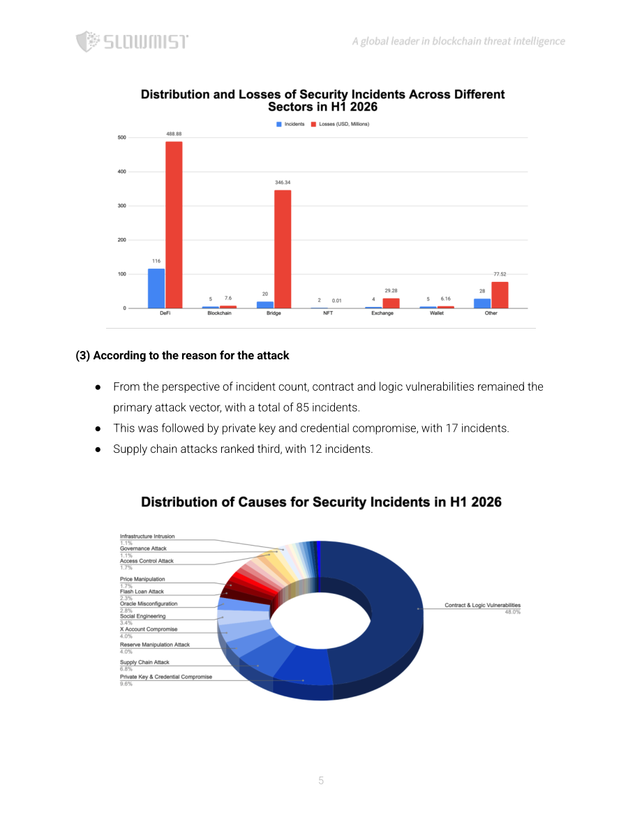 慢雾科技：2026上半年区块链安全与反洗钱报告（英文版）（77页）.pdf_第6页