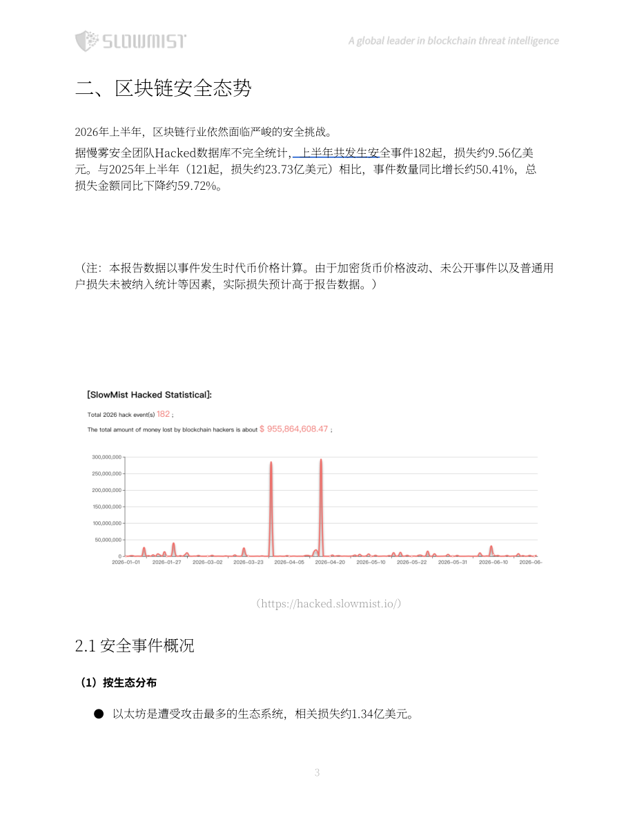 慢雾科技：2026上半年区块链安全与反洗钱报告（英文版）（77页）.pdf_第4页