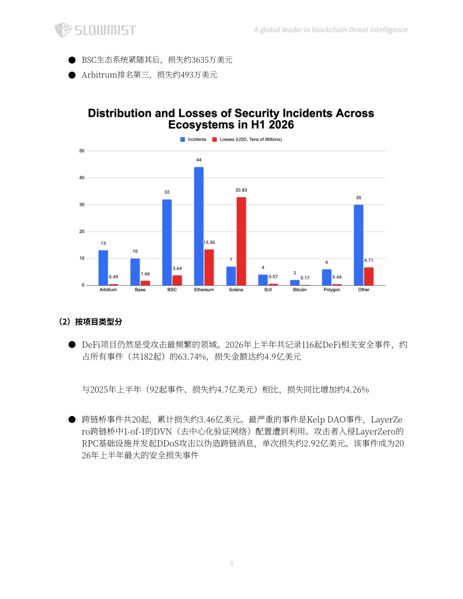 慢雾科技：2026上半年区块链安全与反洗钱报告（英文版）（77页）.pdf_第5页