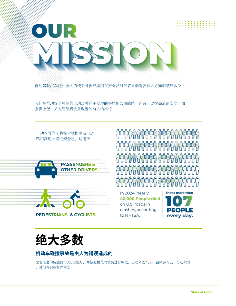 美国自动驾驶汽车行业协会（AVIA）：2026年美国自动驾驶汽车状况报告（英文版）（40页）.pdf_第5页