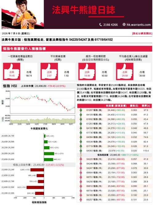【法国兴业证券(香港)】法兴牛熊证日志-260708（3页）.pdf