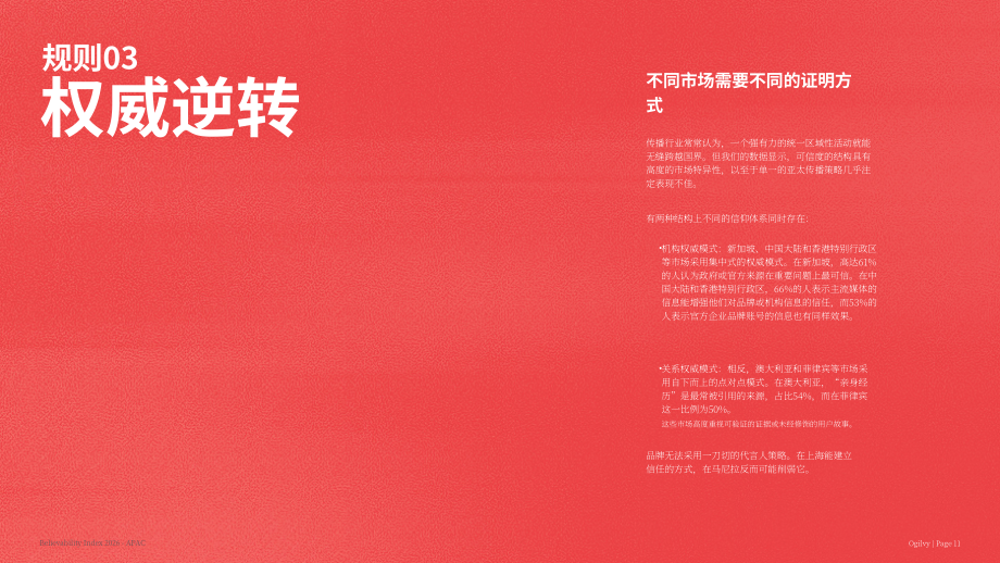 奥美（Ogilvy）：2026年亚太地区可信度指数报告（英文版）（20页）.pdf_第11页