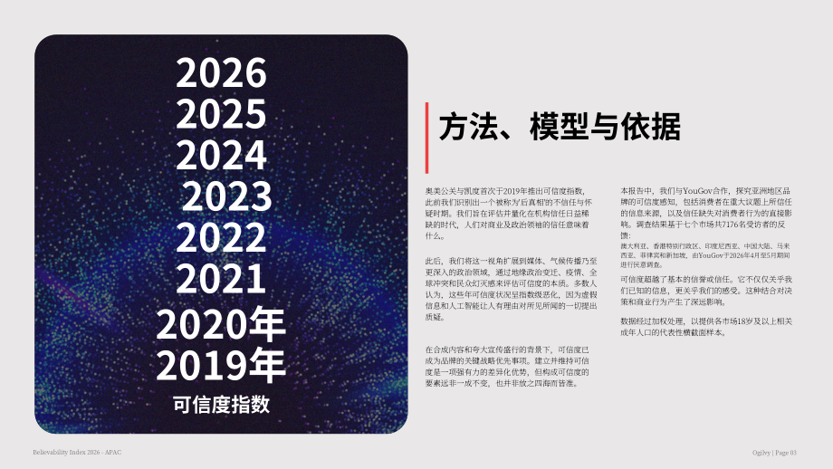 奥美（Ogilvy）：2026年亚太地区可信度指数报告（英文版）（20页）.pdf_第3页
