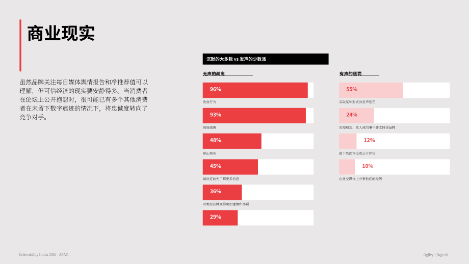 奥美（Ogilvy）：2026年亚太地区可信度指数报告（英文版）（20页）.pdf_第6页