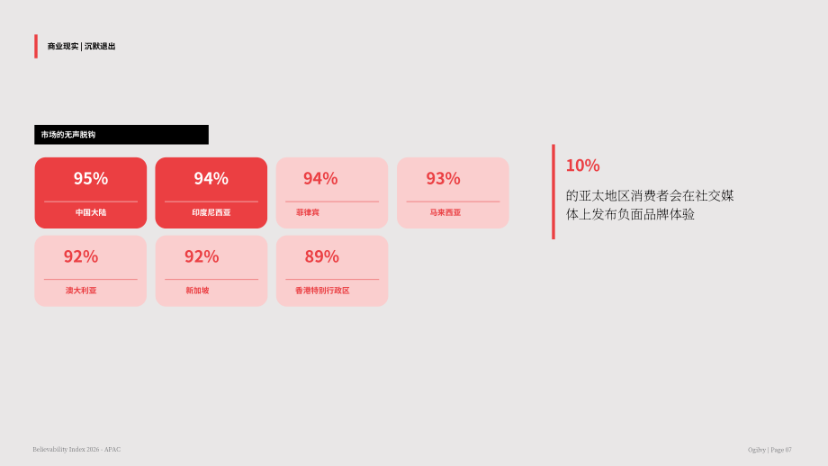 奥美（Ogilvy）：2026年亚太地区可信度指数报告（英文版）（20页）.pdf_第7页