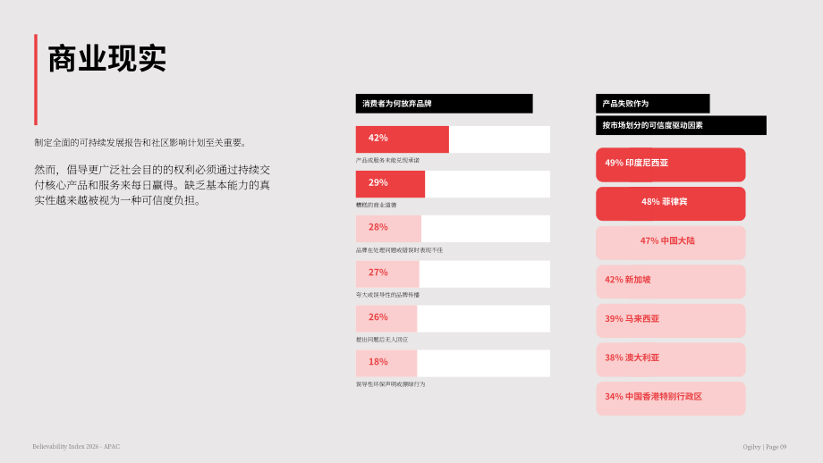 奥美（Ogilvy）：2026年亚太地区可信度指数报告（英文版）（20页）.pdf_第9页