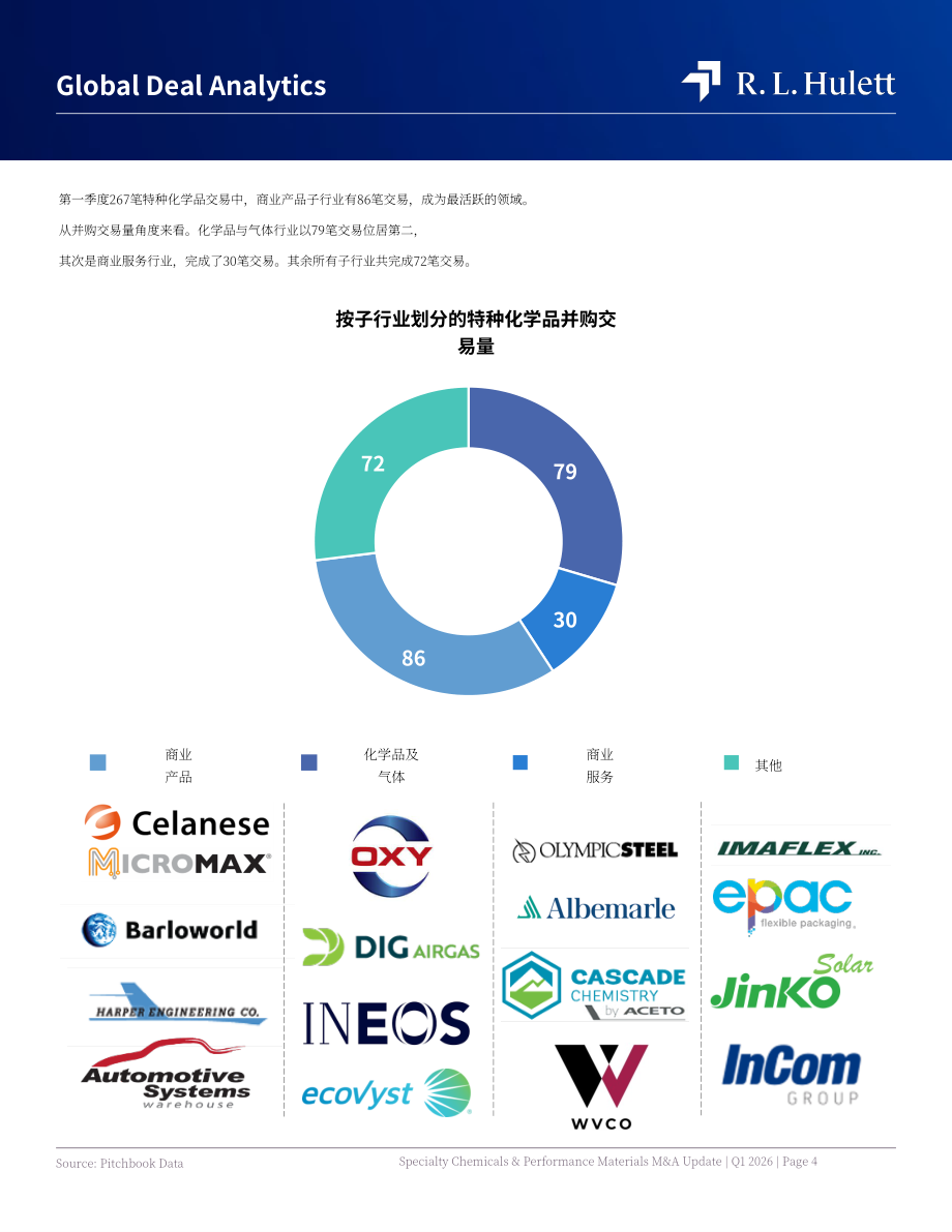 RL Hulett：2026年第一季度全球特种化学品与高性能材料行业并购市场研究报告（英文版）（22页）.pdf_第4页