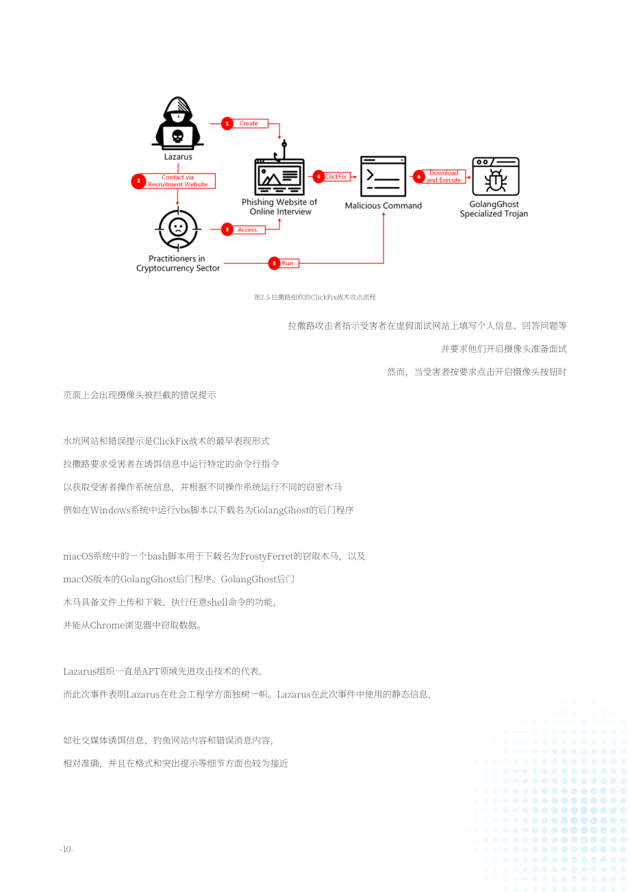 绿盟科技（NSFOCUS）：2025年度高级持续性威胁（APT）态势报告（英文版）（51页）.pdf_第13页