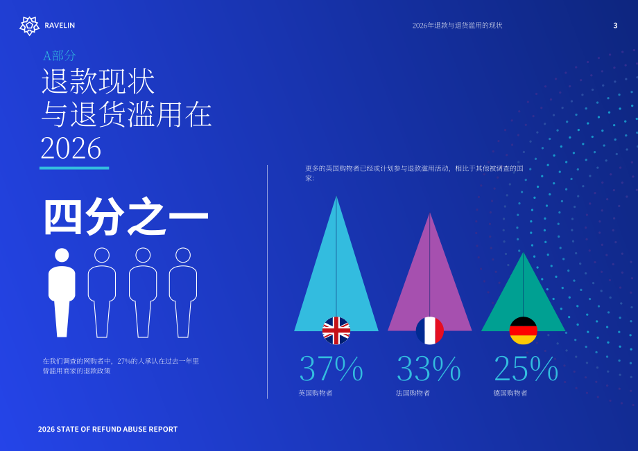 Ravelin：2026年恶意退款现状报告：恶意退款惯犯、用户忠诚度损耗与人工智能带来的影响（英文版）（38页）.pdf_第4页