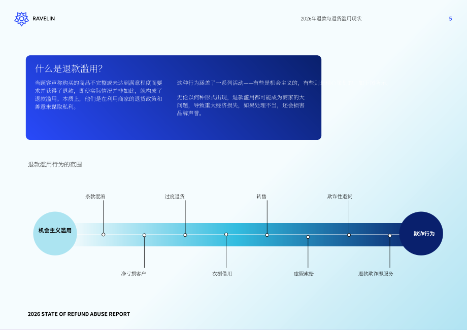 Ravelin：2026年恶意退款现状报告：恶意退款惯犯、用户忠诚度损耗与人工智能带来的影响（英文版）（38页）.pdf_第6页