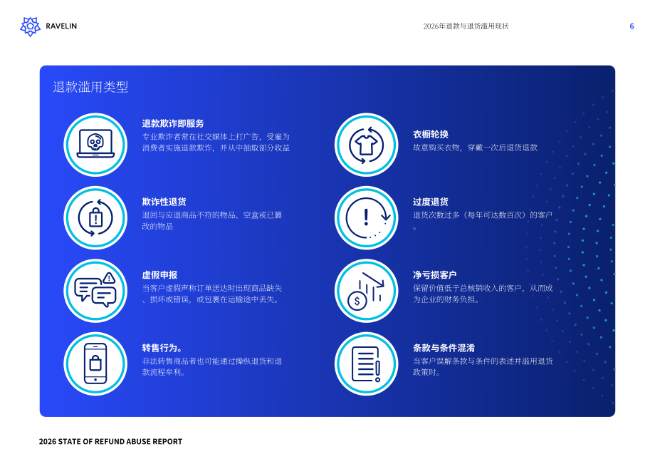 Ravelin：2026年恶意退款现状报告：恶意退款惯犯、用户忠诚度损耗与人工智能带来的影响（英文版）（38页）.pdf_第7页
