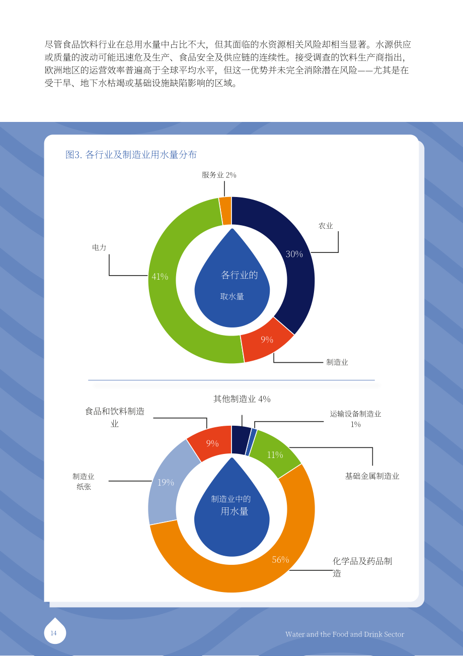 FoodDrinkEurope：2025水资源与食品饮料行业研究报告：构建具备韧性的可持续产业未来（英文版）（32页）.pdf_第14页