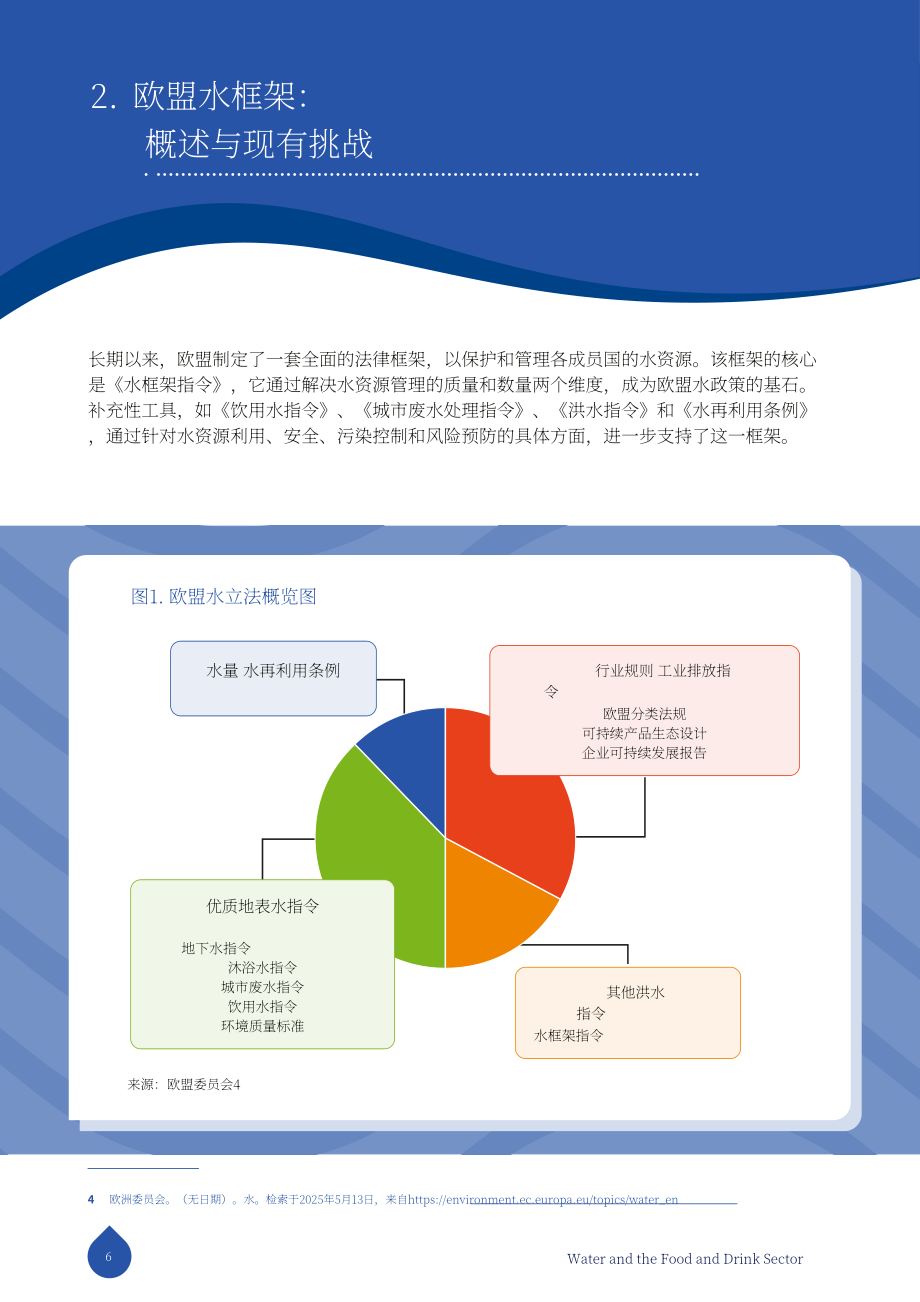 FoodDrinkEurope：2025水资源与食品饮料行业研究报告：构建具备韧性的可持续产业未来（英文版）（32页）.pdf_第6页