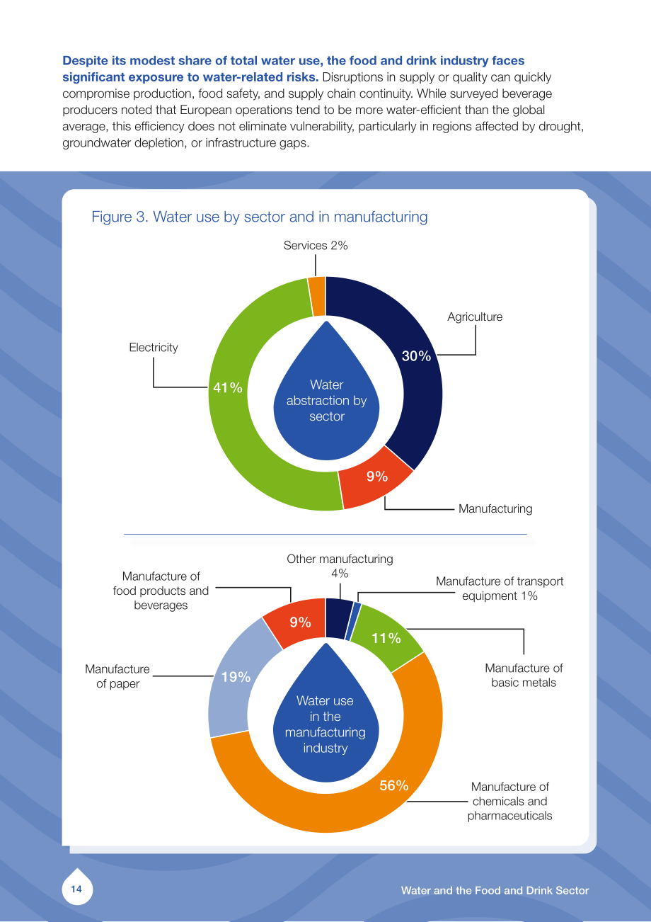 FoodDrinkEurope：2025水资源与食品饮料行业研究报告：构建具备韧性的可持续产业未来（英文版）（32页）.pdf_第14页