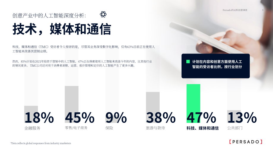 Persado：人工智能与创意调查报告（英文版）（13页）.pdf_第10页