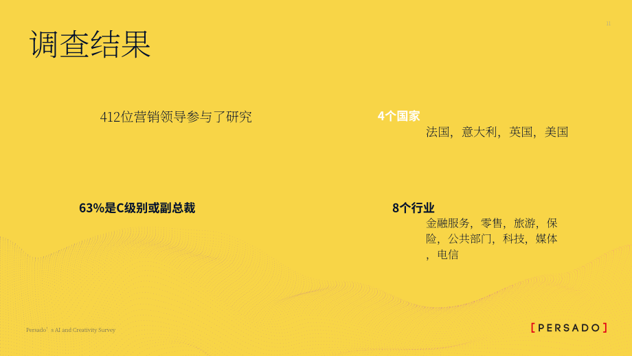 Persado：人工智能与创意调查报告（英文版）（13页）.pdf_第12页