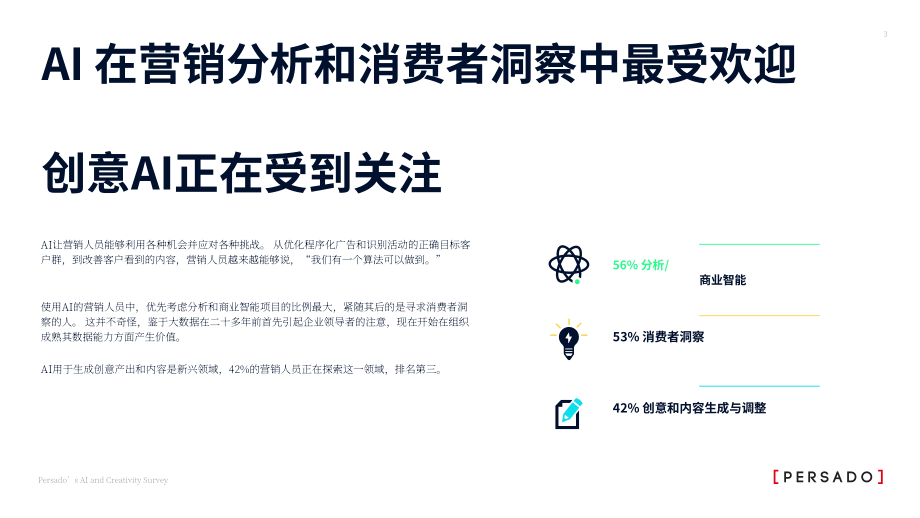 Persado：人工智能与创意调查报告（英文版）（13页）.pdf_第4页