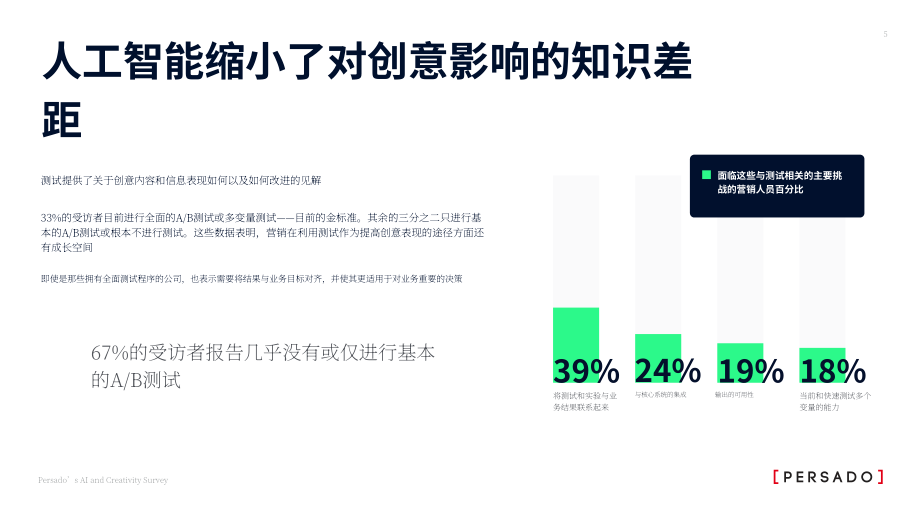 Persado：人工智能与创意调查报告（英文版）（13页）.pdf_第6页