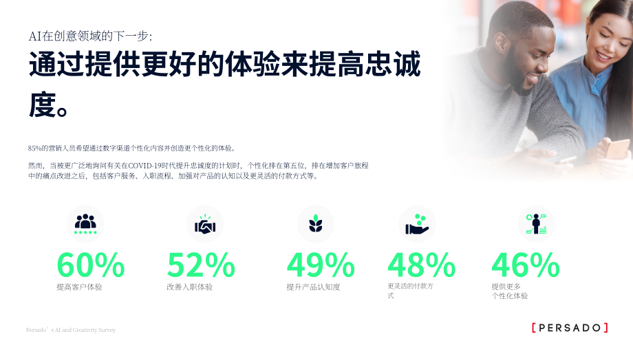Persado：人工智能与创意调查报告（英文版）（13页）.pdf_第7页