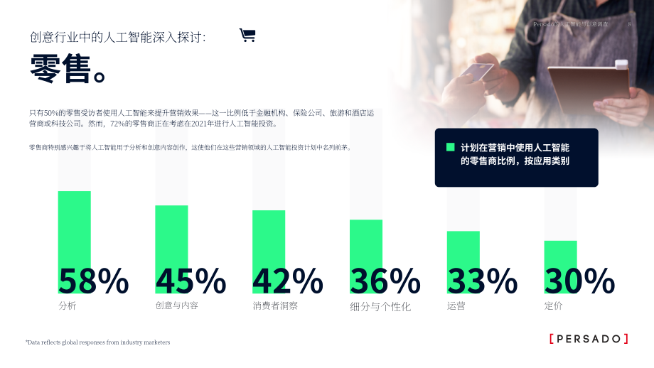Persado：人工智能与创意调查报告（英文版）（13页）.pdf_第9页