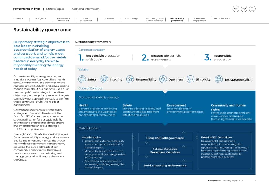 嘉能可（GLENCORE）2021年可持续发展报告（英文版）（136页）.pdf_第12页
