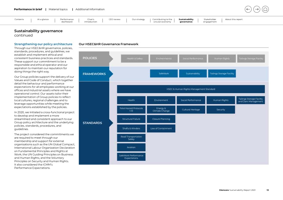 嘉能可（GLENCORE）2021年可持续发展报告（英文版）（136页）.pdf_第13页