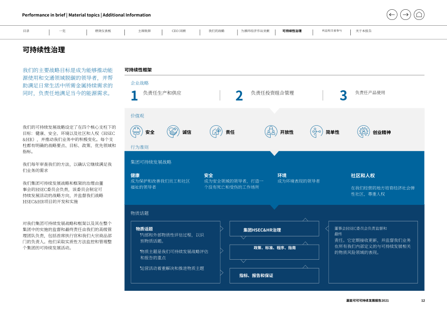 嘉能可（GLENCORE）2021年可持续发展报告（英文版）（136页）.pdf_第12页